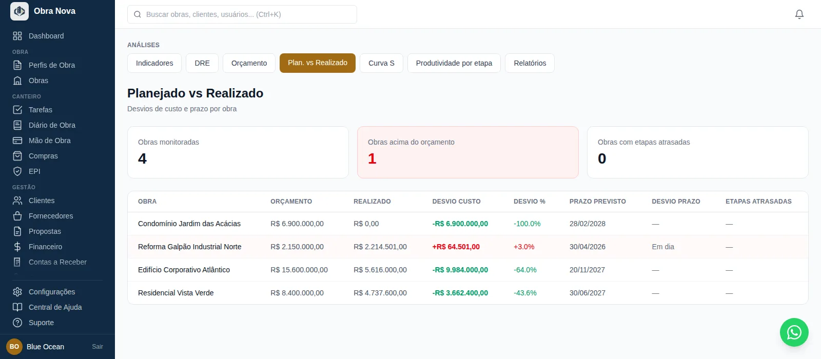 Obra Nova: Planejado vs Realizado